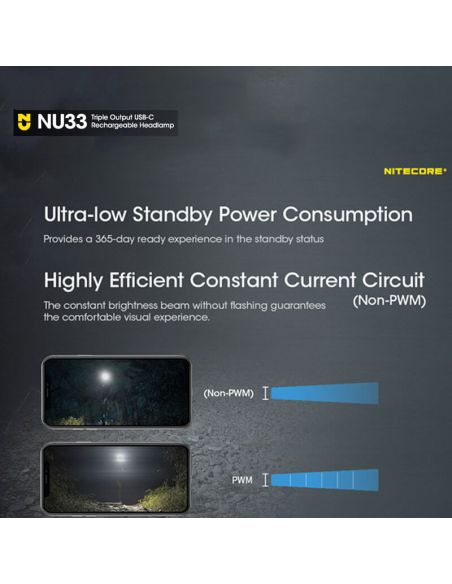 Linterna LED frontal recargable NU33 características