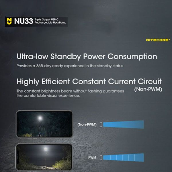 Caractéristiques de la lampe frontale LED rechargeable NU33