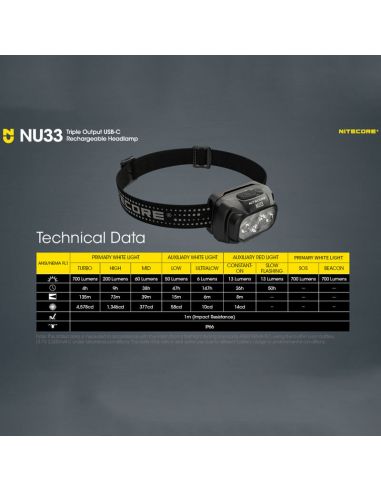 Linterna LED frontal recargable NU33 datos técnicos