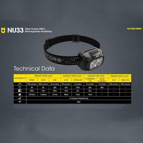 Linterna LED frontal recargable NU33 datos técnicos