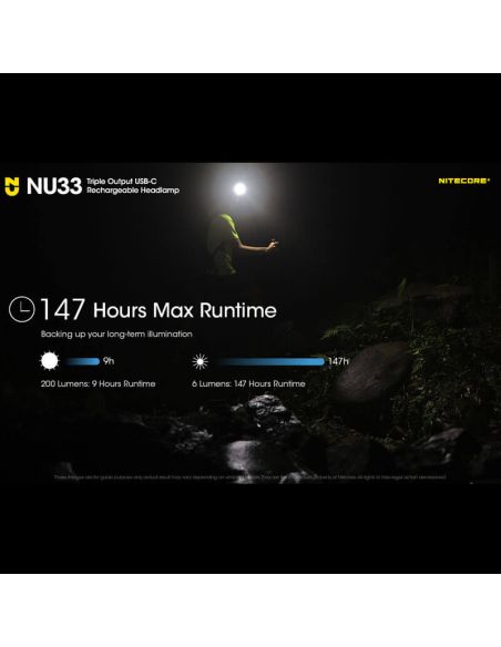 Linterna LED frontal recargable NU33 147 horas de duración