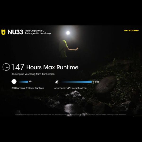 Lampe frontale LED rechargeable NU33 147 heures d'autonomie