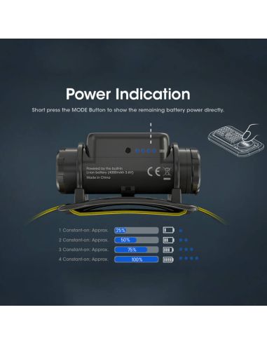 Linterna frontal recargable NU50 carga rápida USB-C 142m | LeonLeds