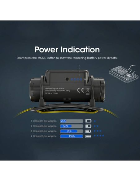 Farol recarregável NU50 de carregamento rápido USB-C 142m | LeonLeds