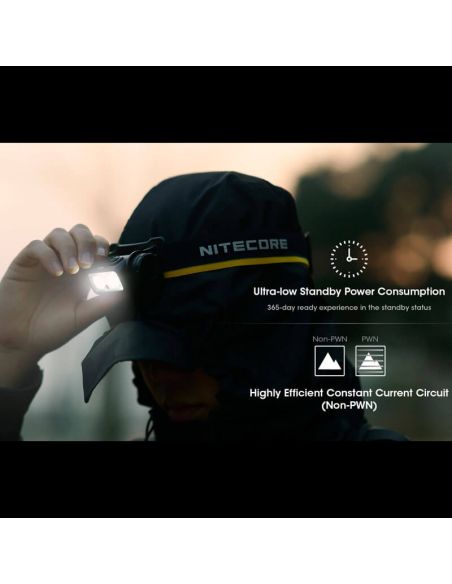 Lampe frontale rechargeable NU50 charge rapide USB-C 142m | LéonLeds