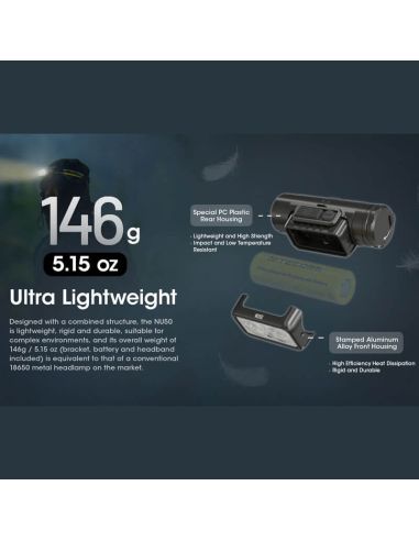 Lampe frontale rechargeable NU50 charge rapide USB-C 142m | LéonLeds