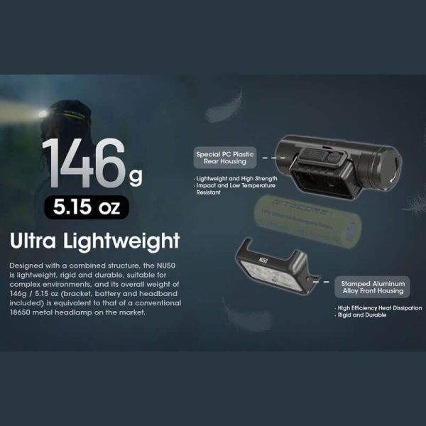 Linterna frontal recargable NU50 carga rápida USB-C 142m | LeonLeds