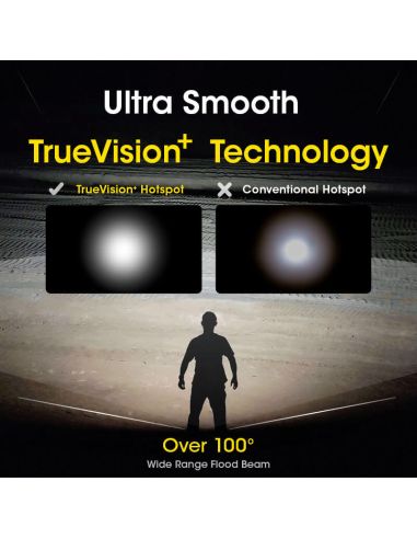 Farol recarregável NU50 de carregamento rápido USB-C 142m | LeonLeds