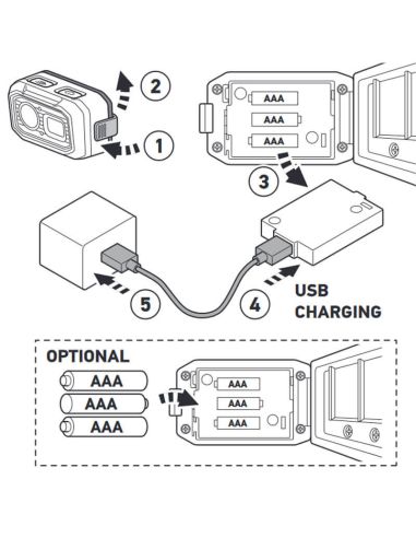 Lampe frontale LED magnétique avec capteur d'activation sans contact UHL500 Hella | leonleds