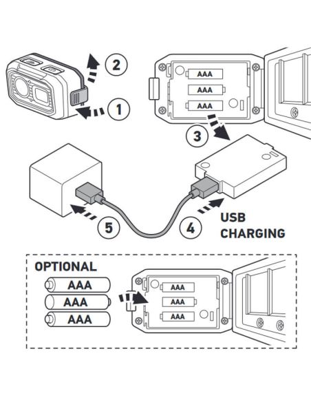Lampe frontale LED magnétique avec capteur d'activation sans contact UHL500 Hella | leonleds
