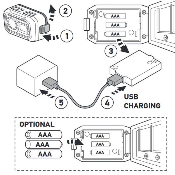 Lampe frontale LED magnétique avec capteur d'activation sans contact UHL500 Hella | leonleds