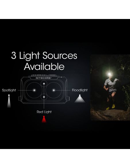 Farol Nitecore NU25 3 recursos de luz | LeonLeds