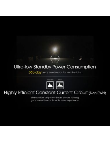 Farol Nitecore NU25, baixo consumo e alta eficiência | LeonLeds