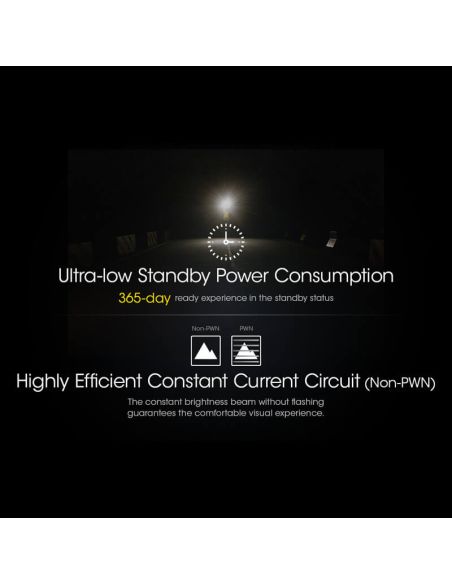 Farol Nitecore NU25, baixo consumo e alta eficiência | LeonLeds