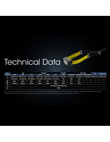 Linterna de cabeza NU25 Nitecore  datos técnicos| LeonLeds