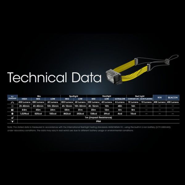 Linterna de cabeza NU25 Nitecore  datos técnicos| LeonLeds