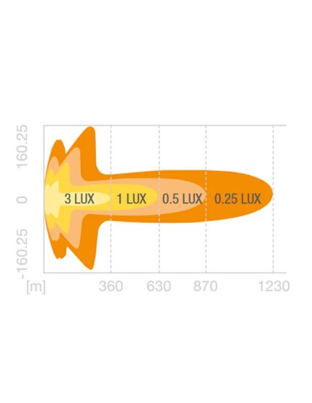 Barra LED de 120Cm FX1250-CB SM GEN 2 176W LEDDL134-CB SM + de 630 Metros Homologación 2 X R149 Ref. 50 + 50 Osram | LeonLeds