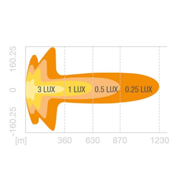Barra LED de 120Cm FX1250-CB SM GEN 2 176W LEDDL134-CB SM + de 630 Metros Homologación 2 X R149 Ref. 50 + 50 Osram | LeonLeds