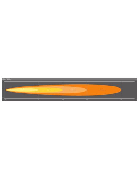 Diagrama luz Barra LED osram Slim Homologada LightBar SX500 Osram LEDDL107-SP Osram | LeonLeds