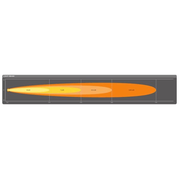 Schéma lumineux Osram Slim LED Bar Approved LightBar SX500 Osram LEDDL107-SP Osram | LéonLeds