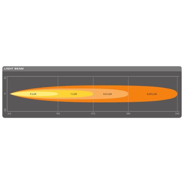 Diagrama luz Barra LED osram 4x4 Homologada LightBar SX300 Osram Osram | LeonLeds