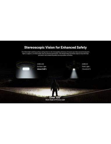 Farol LED HC65 UHE 2.000Lm muito potente com luz vermelha e 8 LEDs Nitecore de alta potência