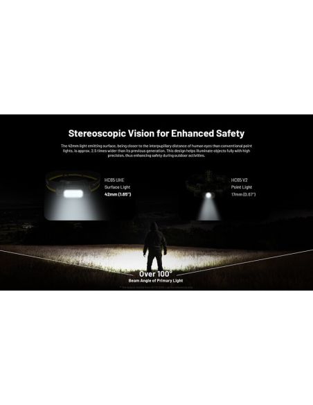 Lampe frontale LED HC65 UHE très puissante de 2 000 Lm avec lumière rouge et 8 LED Nitecore haute puissance