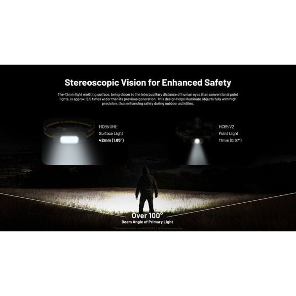 Lampe frontale LED HC65 UHE très puissante de 2 000 Lm avec lumière rouge et 8 LED Nitecore haute puissance