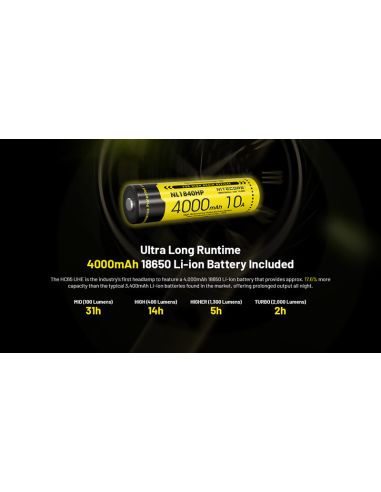 Linterna Frontal LED muy potente HC65 UHE 2.000Lm con Luz Roja y 8 Leds de alta potencia Nitecore