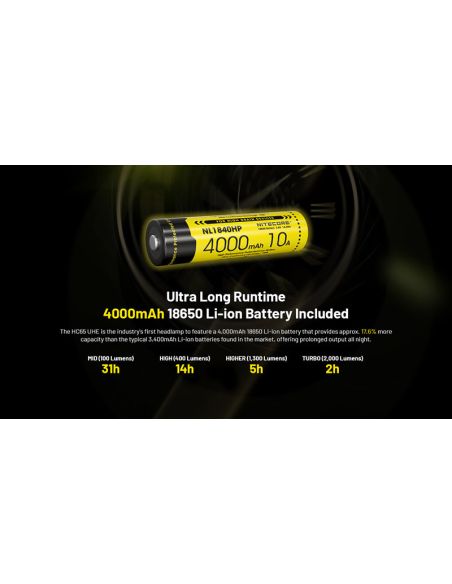 Linterna Frontal LED muy potente HC65 UHE 2.000Lm con Luz Roja y 8 Leds de alta potencia Nitecore