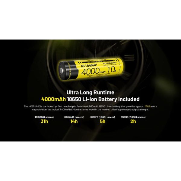 Linterna Frontal LED muy potente HC65 UHE 2.000Lm con Luz Roja y 8 Leds de alta potencia Nitecore