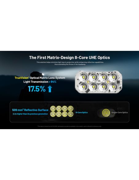 Linterna Frontal LED muy potente HC65 UHE 2.000Lm con Luz Roja y 8 Leds de alta potencia Nitecore