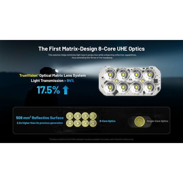 Linterna Frontal LED muy potente HC65 UHE 2.000Lm con Luz Roja y 8 Leds de alta potencia Nitecore