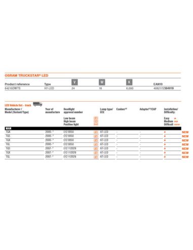 Compatibilité Ampoules Led H7 24V pour camions Truckstar homologuées en Espagne +230% 64215DWTS