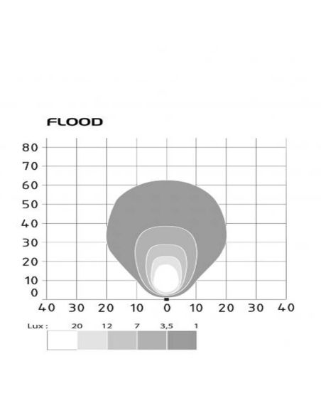 Lampe de travail LED carrée optique LED 2000Lm ABL SLA LED2000 29W Vignal | LéonLeds