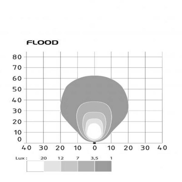Óptica Faro LED cuadrado de trabajo LED 2000Lm ABL SLA LED2000 29W  Vignal | LeonLeds