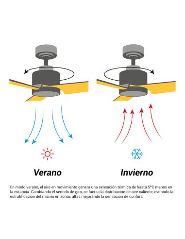 Ventilador de Techo con nebulizador MIST 23W negro para Exterior IP44 apto para techos bajos