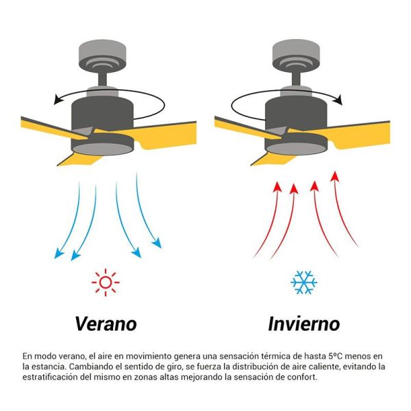 Ventilador de Techo con nebulizador MIST 23W negro para Exterior IP44 apto para techos bajos
