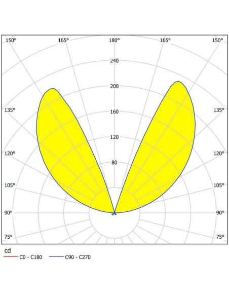 Aplique de Pared LED 8x13,5cm DONINNI 1 6,2W 550lm 3000K IP55 Blanco