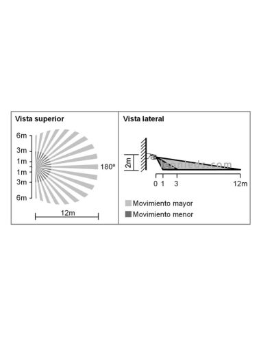 Bras détecteur de mouvement avec technologie PIR pour mur ou plafond Bras Valable pour Extérieur IP55 Valable pour LED Schéma d'
