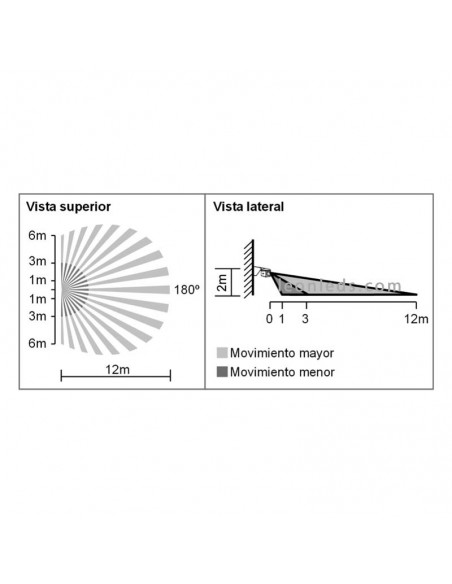 Bras détecteur de mouvement avec technologie PIR pour mur ou plafond Bras Valable pour Extérieur IP55 Valable pour LED Schéma d'