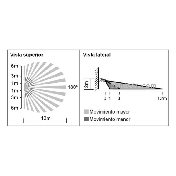 Bras détecteur de mouvement avec technologie PIR pour mur ou plafond Bras Valable pour Extérieur IP55 Valable pour LED Schéma d'
