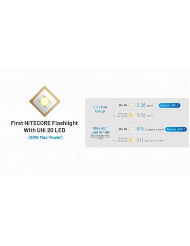Nitecore MT2A Pro Taschenlampe 1000...