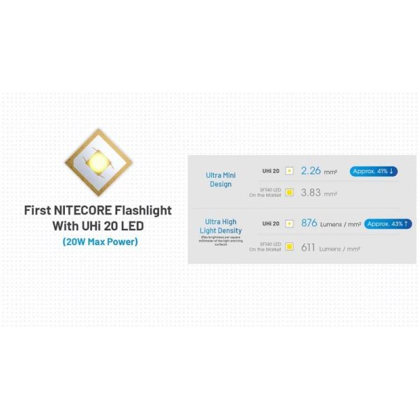 Nitecore MT2A Pro Taschenlampe 1000...