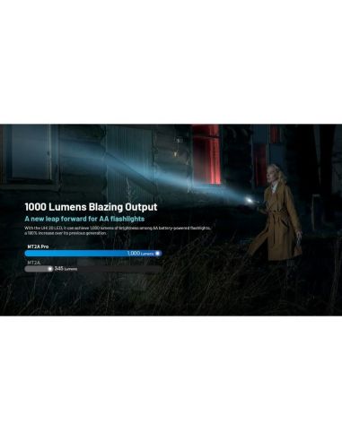 Nitecore MT2A Pro Taschenlampe 1000...