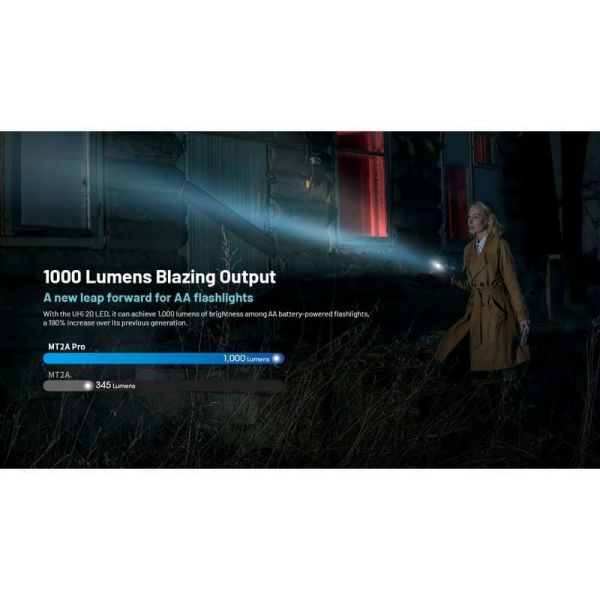 Nitecore MT2A Pro Taschenlampe 1000...