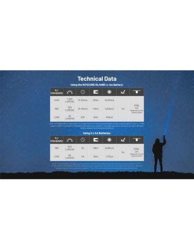 Lanterna Nitecore MT2A Pro 1000...