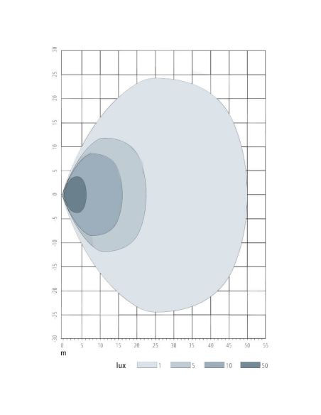 Farol LED retangular muito potente 11.160Lm Seivel 12V 24V 48W | LeonLeds