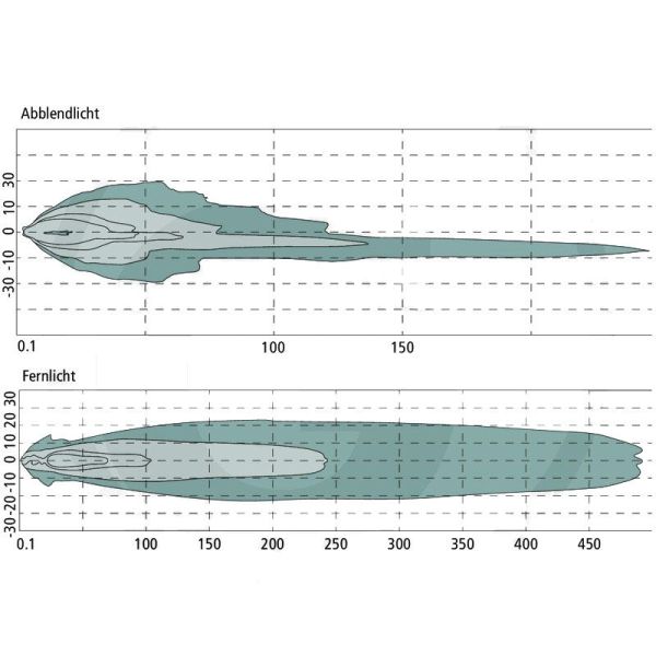 Schéma du phare avant rond à LED avec feux de croisement et feux de route homologués Massey Ferguson Fendt Ø 14,4Cm | LéonLeds
