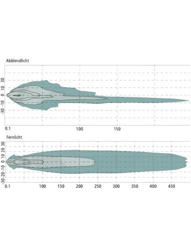 Farol principal redondo embutido em LED com farol baixo, farol alto e posição Deutz